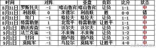 金手指南19097期足彩赔率,金手指南胜负19088期