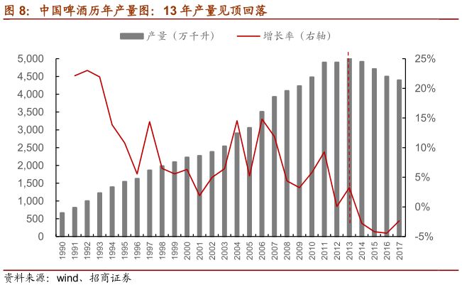 一文看懂乳业行业,一文读懂白酒行业