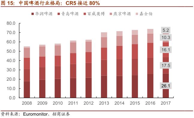 一文看懂乳业行业,一文读懂白酒行业