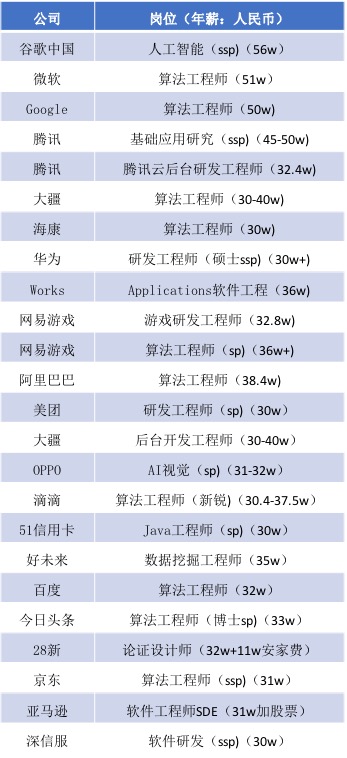 找工作金九银十靠谱吗,金九银十找工作