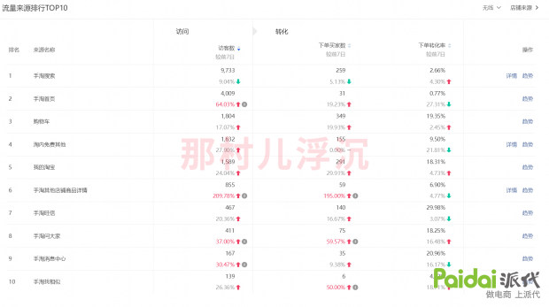 分析对手主要看什么数据,分析竞争对手要看哪些数据