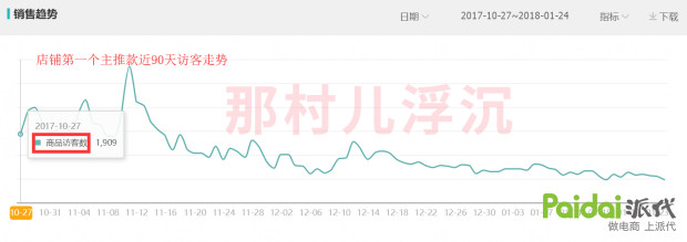 分析对手主要看什么数据,分析竞争对手要看哪些数据