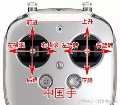 1文看懂无人机飞行原理,无人机的结构和飞行原理