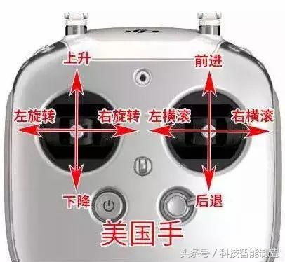 1文看懂无人机飞行原理,无人机的结构和飞行原理