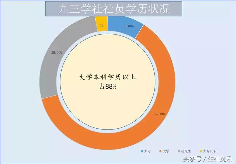 民主*党**派九三学社为什么以日期命名？