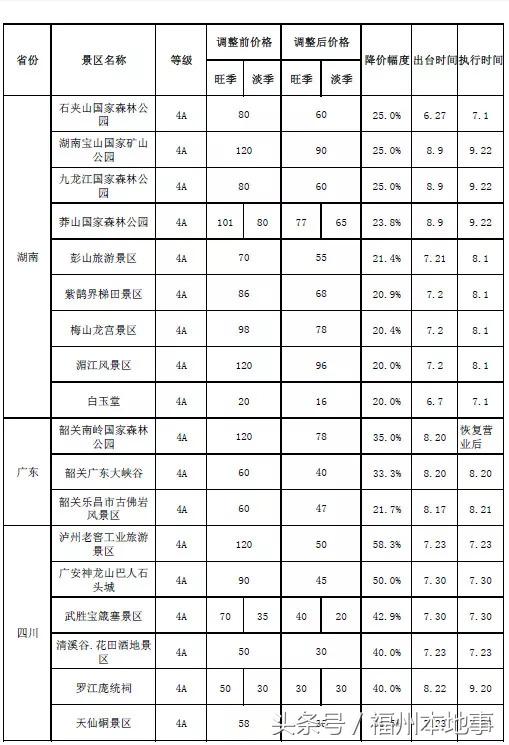 这么多好消息，高兴不？福州人快看！