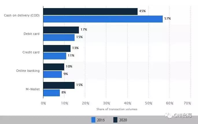 出口印度清关资料要注意什么,出口清关过程中需要关注哪些信息
