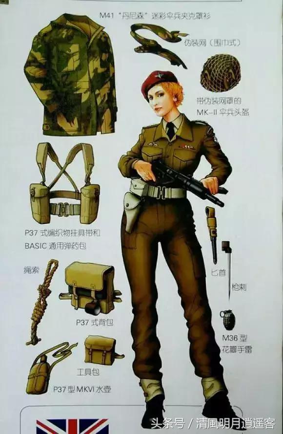 二战各国空军军装,各国二战空军军衔