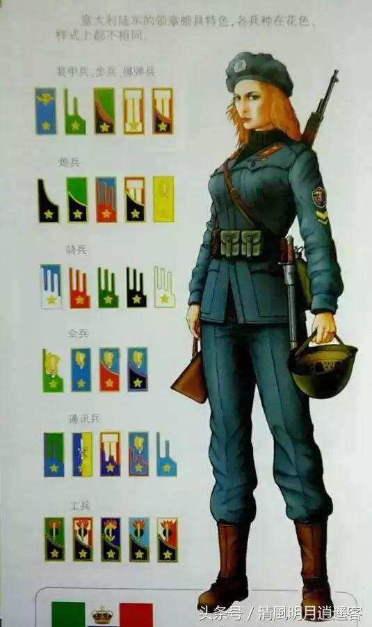 二战各国空军军装,各国二战空军军衔