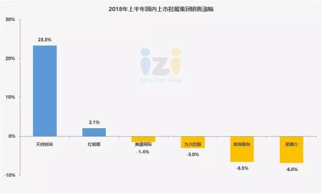 国际时尚品牌十大排名名单,2022时尚品牌销售排名