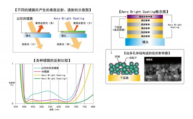 宾得星系列镜头,最值得入手的宾得镜头