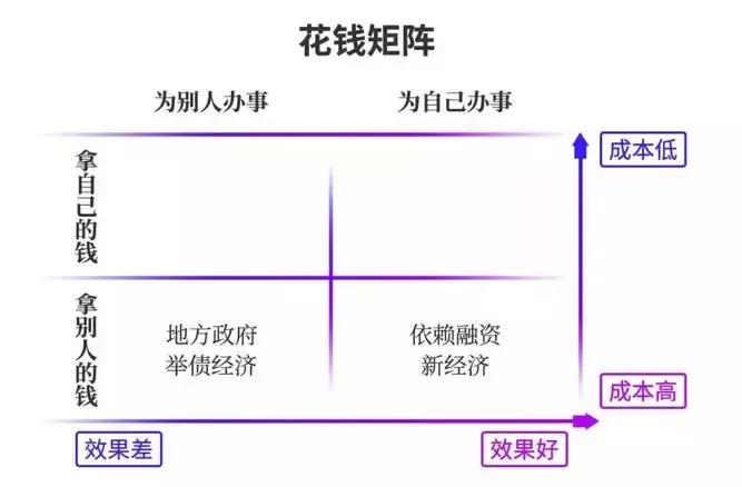 链就10W+｜为什么有割不完的韭菜？