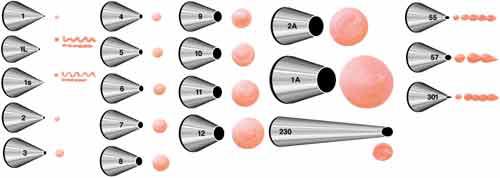 最常用的裱花嘴型号及花型,最常用的2种裱花嘴