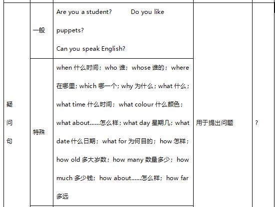 小学英语冠词专项知识讲解,小学英语冠词讲解完整版
