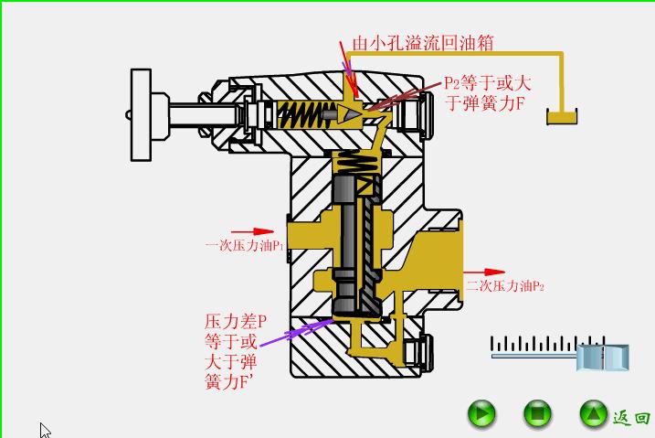 dbb阀门原理动画,阀门的类型结构工作原理动画视频