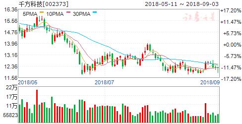 etc概念股后市,etc升级概念股
