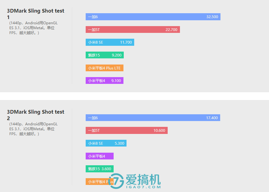 小米10超大杯屏幕指纹,小米平板4plus10.1寸评测