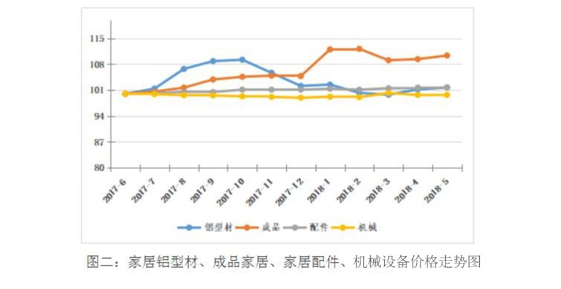 大沥全铝家居最新消息,大沥全铝家居价格表
