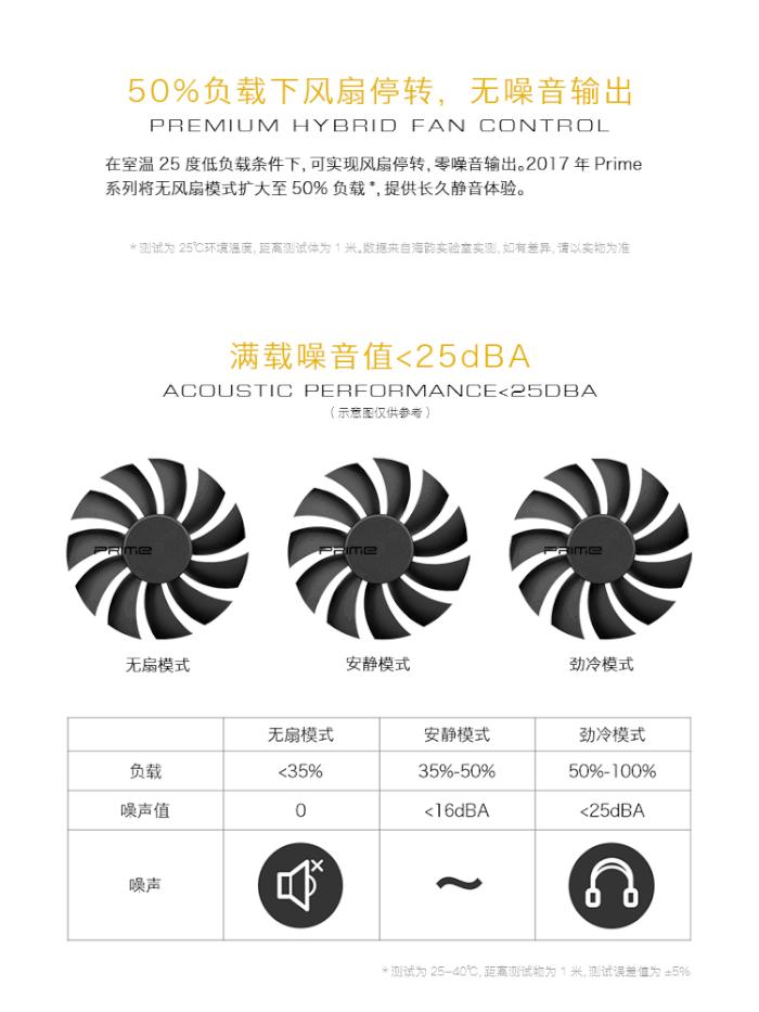 3a主机最强配置单,3a入门级主机