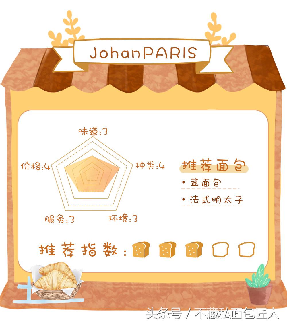 成都面包探店测评,不藏私面包匠