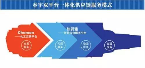 金银岛系40亿爆雷，贸易融资刀口舔血