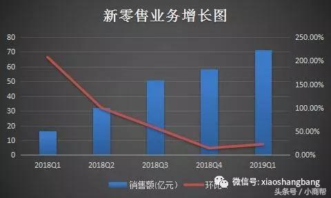 阿里巴巴公司未来3-5年的战略任务,ceo张勇详解阿里巴巴三大战略进展