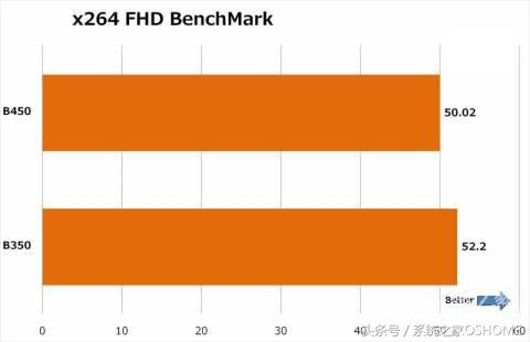 b350b450主板区别,amdb350主板配什么cpu