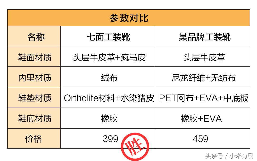 每个男人都要有的皮鞋,每个男人都应该拥有一双什么皮鞋