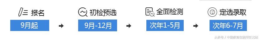 2019空军招飞视频,空军海军和民航招飞启动