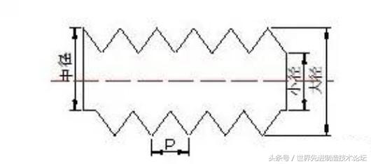 螺纹攻丝问题解决方法,螺纹攻丝的正确方法
