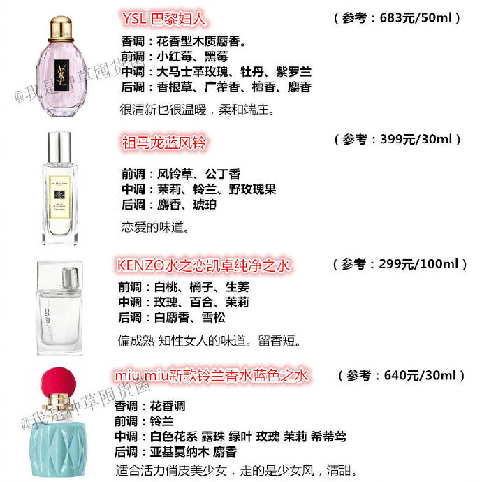 男生香水合集,香水合集