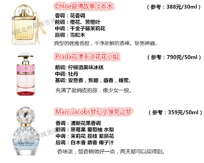 香水合集图片大全,国风香水合集