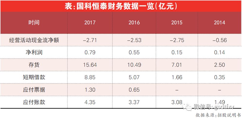 国科恒泰23年财报预测,国科恒泰财报