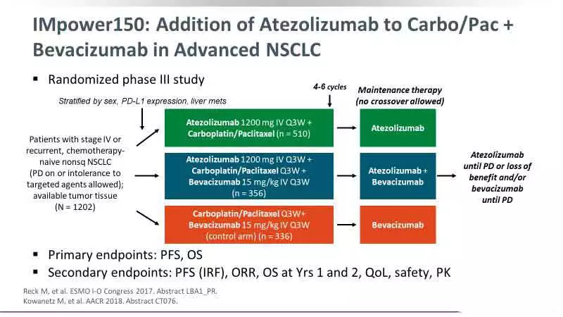 EGFR突变的肺癌到底能不能用免疫治疗？