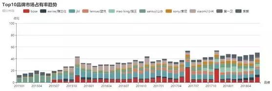 bose经典蓝牙音箱秘密被揭,bose蓝牙音箱soundlinkmicro