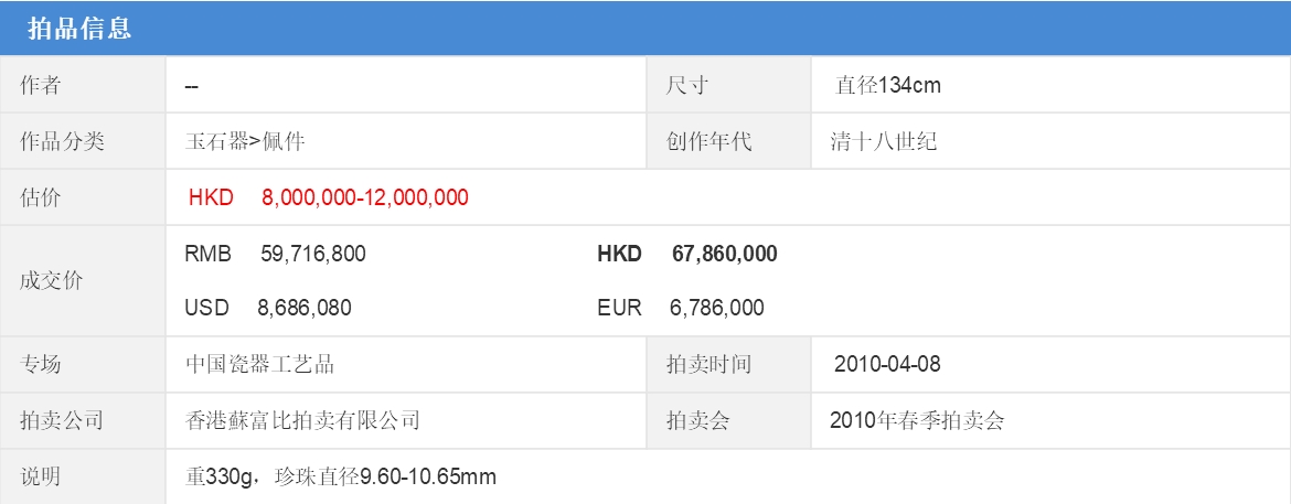 乾隆年间朝珠,乾隆皇帝的朝珠值钱吗