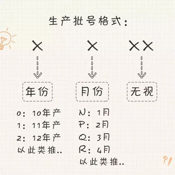 你每天用着过期的SK2、LAMER、兰蔻，居然也毫无察觉？
