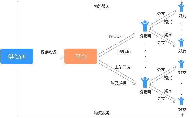 社交电商和传统电商的区别,内容电商和社交电商有什么区别