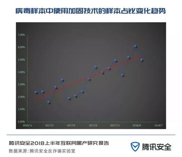互联网黑色地下产业链是怎么来的,互联网最新黑产报告