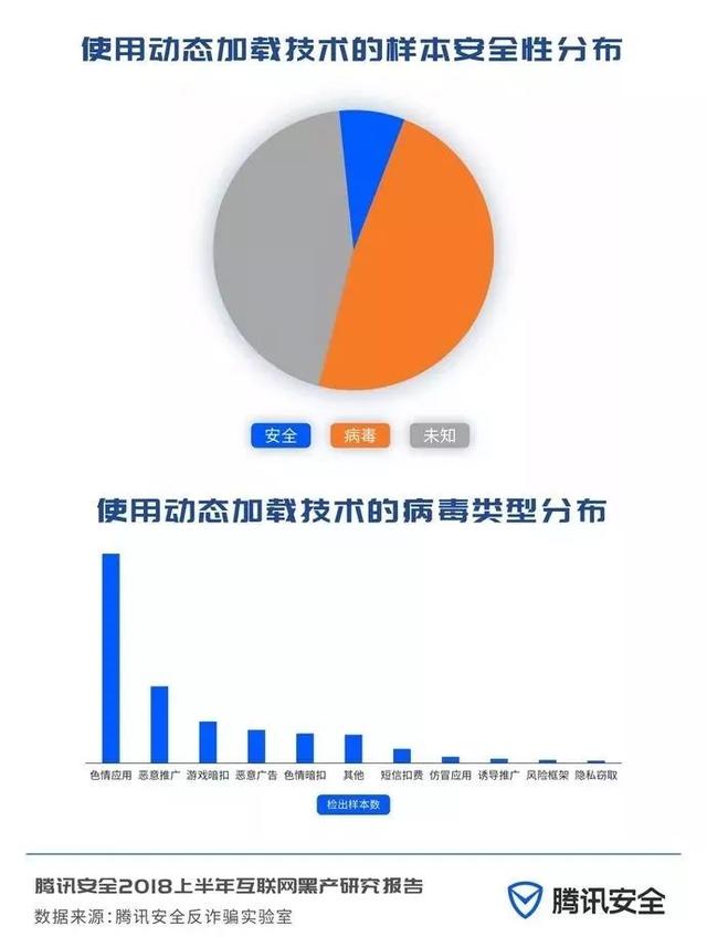 互联网黑色地下产业链是怎么来的,互联网最新黑产报告