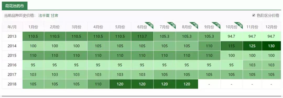 玉米地草长得比玉米还高,玉米地里比玉米贵100倍的草