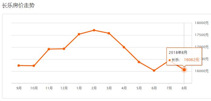 福州房价鼓楼降价名单,福州世茂云上鼓岭房子降价了