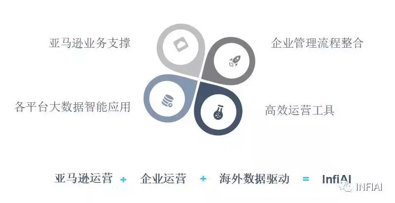 ebay速卖通和amazon,amazonebay