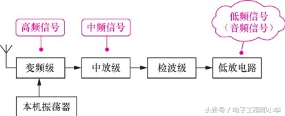 信号的交流分量怎么求,交流信号频率分解技巧