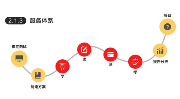 沉寂已久的101教育，其实一直很活跃