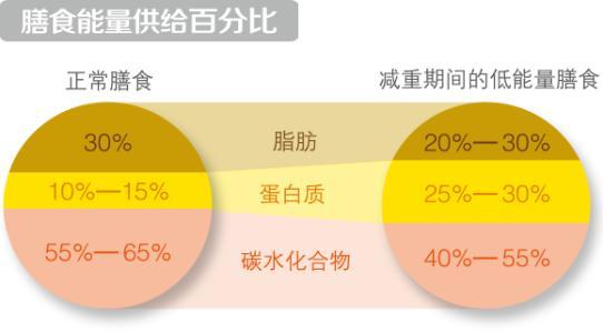 碳水化合物推荐摄入量是多少,增肌期碳水化合物摄入量