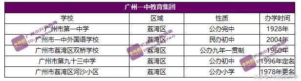 广州市111个教育集团,广州39所教育集团学校