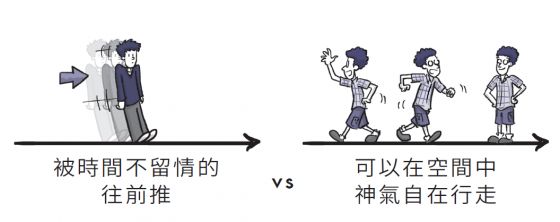 时间为什么一直往前走,为什么时间只能前进不能后退