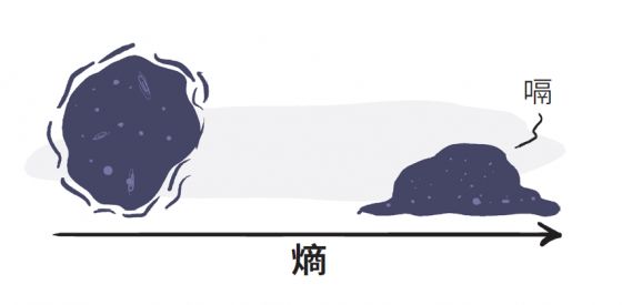 时间为什么一直往前走,为什么时间只能前进不能后退