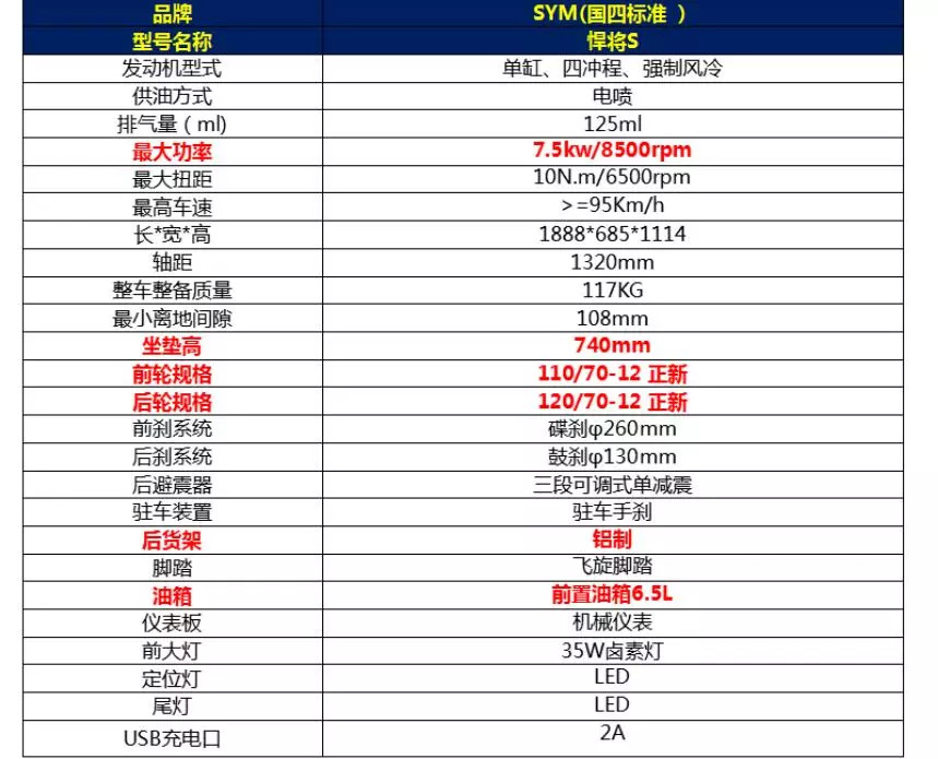 最值得购买的三款150s踏板都有谁,车评推荐10万元以下车型